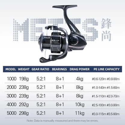 TSURINOYA METIS 1000 2000 3000 Spinning Fishing Reel 8kg Drag Lure Reel Lightweight 8+1 Bearings Bass Saltwater Fishing Coil
